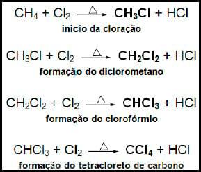 Metodologia para tratamento de clorofórmio comercial para uso em separações cromatográficas - Image 1