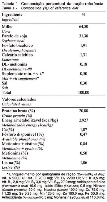 Valor energético de algumas fontes lipídicas determinado com frangos de corte - Image 1