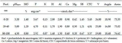 Avaliação de genótipos de cana-de-açúcar visando alimentação animal no município de gália (sp.) - Image 1