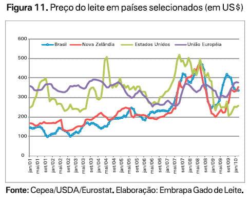 O mercado lácteo brasileiro no contexto mundial - Image 14
