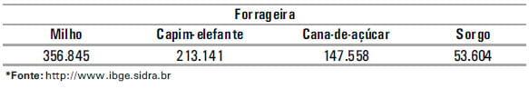 Cultivares de milho para silagem. Recomendações para as Regiões Sul, Sudeste e Brasil-Central - Image 1