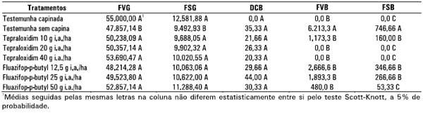 Integração lavoura-pecuária: a cultura do girassol consorciada com Brachiaria ruziziensis - Image 10
