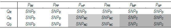 Modelagem difusa para suporte à decisão na descoberta de SNPs em sequências de cDNA - Image 4