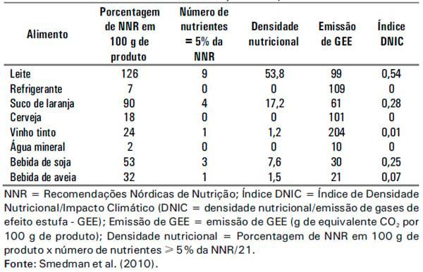 Emissões de metano na pecuária: conceitos, métodos de avaliação e estratégias de mitigação. Parte I - Image 1