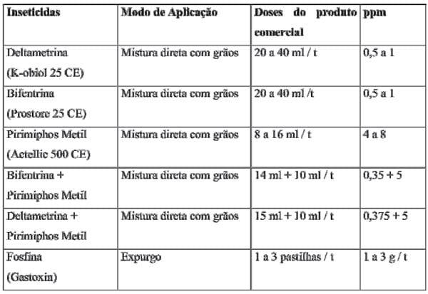 Armazenagem de milho a granel na fazenda - Image 3