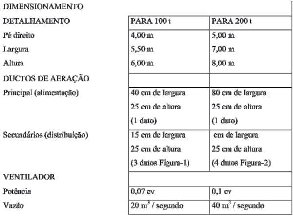Armazenagem de milho a granel na fazenda - Image 2