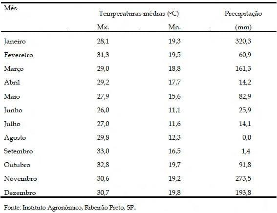 Estação do ano e características do pelame de vacas de raça holandesa - Image 1