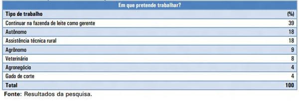 A opinião de jovens filhos de produtores de leite ligados a cooperativa sobre a atividade leiteira - Image 2