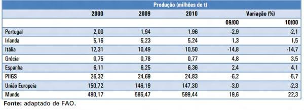 A produção de leite do Piigs - Image 2