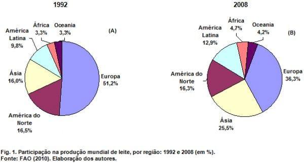 Análise da concentração da produção mundial de leite entre 1992 e 2008 - Image 2