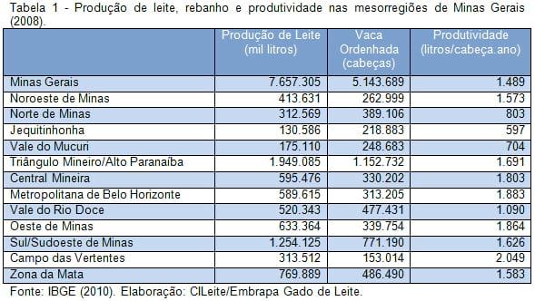 A Indústria de Laticínios da Zona da Mata e Campo das Vertentes de Minas Gerais - Image 1
