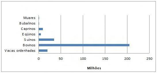 Estimativas das emissões de metano em Minas Gerais e no Brasil - Image 3