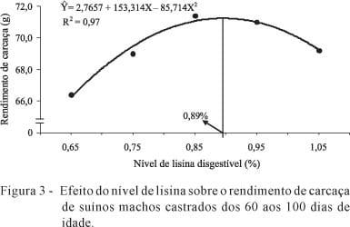 Níveis de lisina digestível em dietas para suínos machos castrados dos 60 aos 100 dias de idade - Image 7