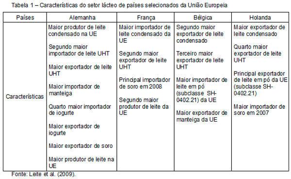 Relações de preços na União Europeia - Image 2