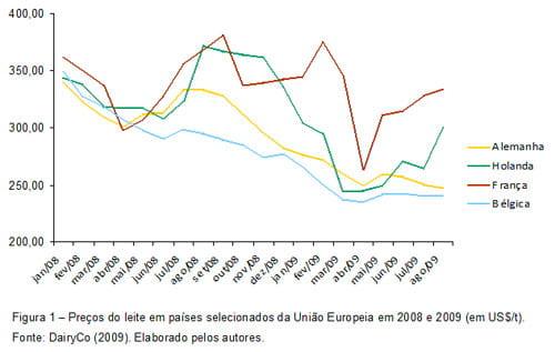 Relações de preços na União Europeia - Image 1