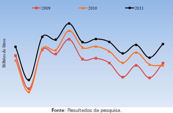 A captação de leite fluido em 2011 - Image 4