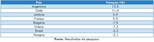 A captação de leite fluido em 2011 - Image 1