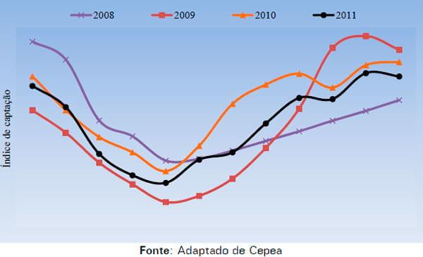 A captação de leite fluido em 2011 - Image 3