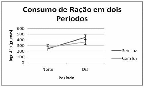 Programa de suplementação de luz artificial para bezerros em aleitamento - Image 3