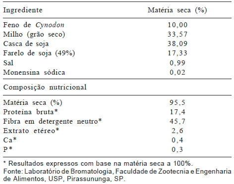 Produção de vitelos a partir de bezerros leiteiros mestiços e da raça Holandesa - Image 1