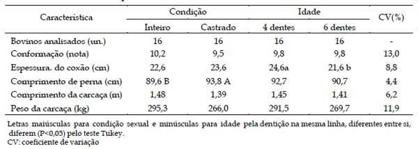 Características de carcaças de bovinos Nelore comercial inteiros e castrados, criados em pastagens e abatidos em duas idades diferentes - Image 2