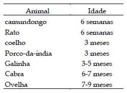 Protocolos e normas para uso de animais de laboratório para produção de anticorpos e soros - Image 1