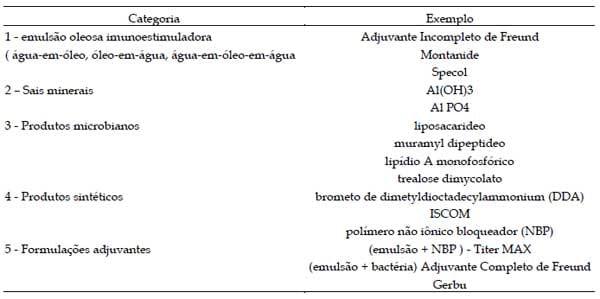 Protocolos e normas para uso de animais de laboratório para produção de anticorpos e soros - Image 2