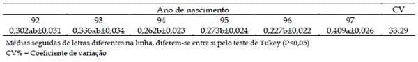 Efeito do grupo genético de bovinos mestiços da raça Holandesa versus Gir sobre o ganho de peso de fêmeas em diferentes idades - Image 4