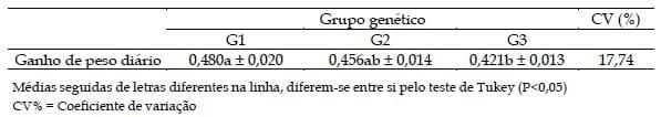 Efeito do grupo genético de bovinos mestiços da raça Holandesa versus Gir sobre o ganho de peso de fêmeas em diferentes idades - Image 9