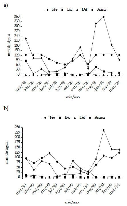 Doses de nitrogênio aplicadas no final das águas para melhoria da distribuição anual de forragem do Capim-Guaçu - Image 1