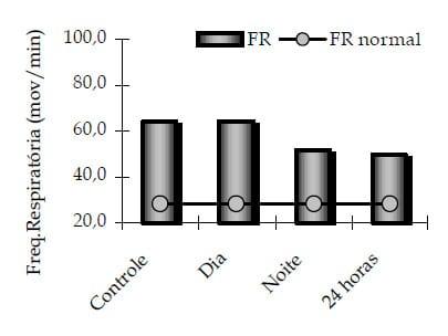 Efeitos do sistema de resfriamento adiabático evaporativo em freestall sobre as respostas fisiológicas de vacas em lactação - Image 6