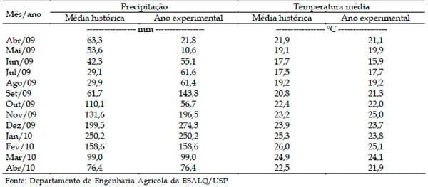 Análise de crescimento de Capins do Gênero Cynodon submetidos a frequências de colheita - Image 1