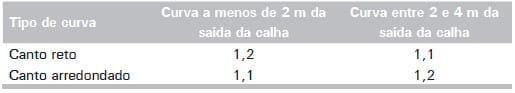 Aproveitamento da água da chuva na produção de suínos e aves - Image 6