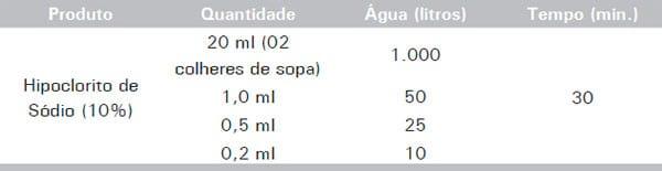 Aproveitamento da água da chuva na produção de suínos e aves - Image 25