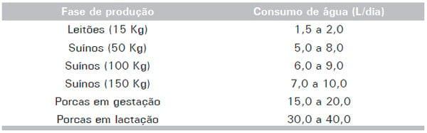 Aproveitamento da água da chuva na produção de suínos e aves - Image 20