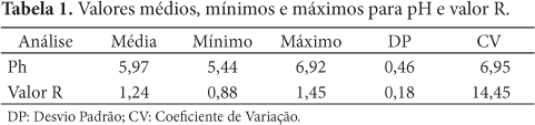 Avaliação e caracterização da qualidade da carne de peito (Pectoralis major) de matrizes pesadas em final de ciclo produtivo - Image 3