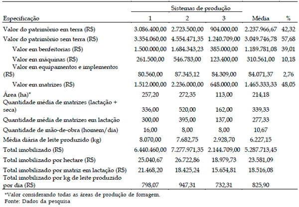 Indicadores de rentabilidade do centro de custo produção de leite em sistemas intensivos de produção - Image 1