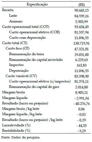 Resultados econômicos de um sistema de produção de leite no município de Itutinga - MG - Image 2