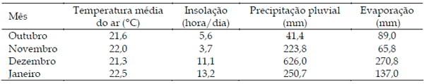 Classes de perfilhos em pasto de capim-braquiária em relação à localização das fezes bovinas - Image 1