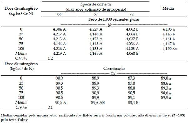 Manejo de campos de produção de sementes de Brachiaria humidicola “comum”: I - Efeito de doses de nitrogênio - Image 3