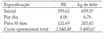 Custos de produção de fêmeas bovinas da raça holandesa nas fases de cria e recria em um sistema de produção de leite no Sul de Minas Gerais - Image 3