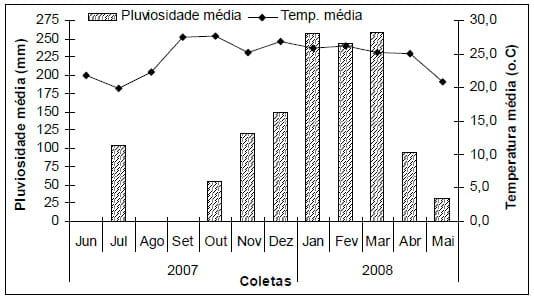 Infestação por Rhipicephalus (Boophilus) microplus em novilhas de diferentes grupos genéticos - Image 1