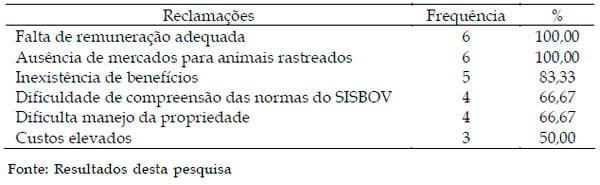 Levantamento das dificuldades encontradas pelas certificadoras na implantação da rastreabilidade bovina no Brasil - Image 3