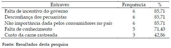 Levantamento das dificuldades encontradas pelas certificadoras na implantação da rastreabilidade bovina no Brasil - Image 6