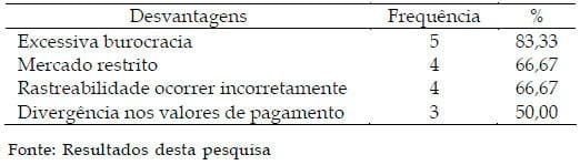 Levantamento das dificuldades encontradas pelas certificadoras na implantação da rastreabilidade bovina no Brasil - Image 5