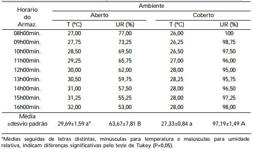 Umidade na folha de amoreira (Morus sp.) em ambientes de armazenamento - Image 2