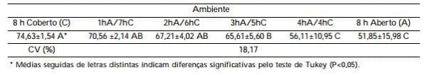 Umidade na folha de amoreira (Morus sp.) em ambientes de armazenamento - Image 1