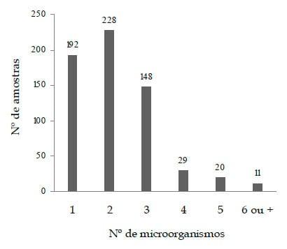 Patógenos associados à mastite bovina em rebanhos leiteiros na região Sul do Brasil - Image 3