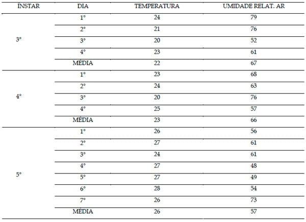 Sistemas de utilização de dois cultivares de amoreira em duas idades de crescimento vegetativo, no desempenho do bicho-da-seda (bombyx mori l.) - Image 2