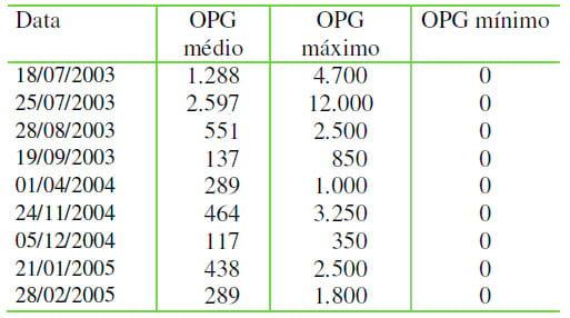 Sistemas de produção integrados por ovinos, bovinos ou eqüinos, e o controle parasitário - Image 1